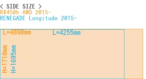 #RX450h AWD 2015- + RENEGADE Longitude 2015-
